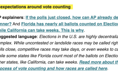 Use these pre-written explainers to set Election Day expectations