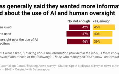 Engage with your audience before, during and after you use AI