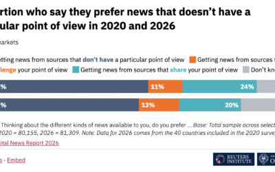 Are you impartial? Independent? How would your audience know?