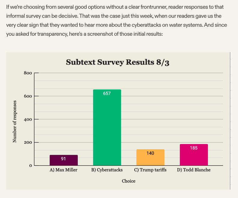 This bar chart shows reader responses to a survey about what journalists should cover.
