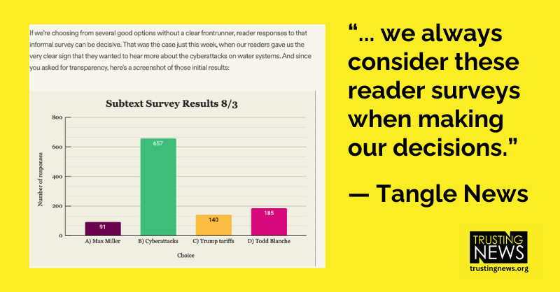 “... we always consider these reader surveys when making our decisions.” — Tangle News